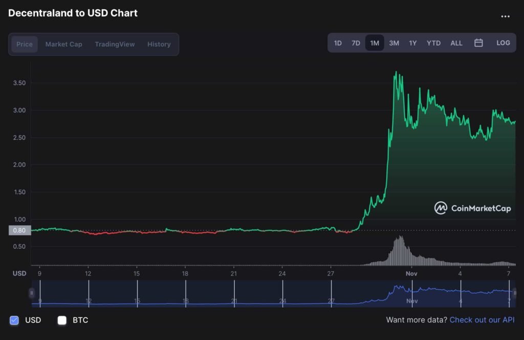 Metaverse coin