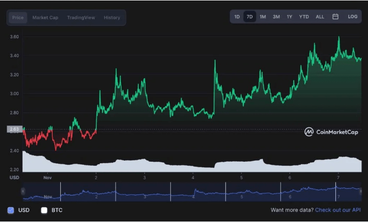 Metaverse coin