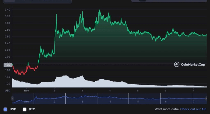 Metaverse coin