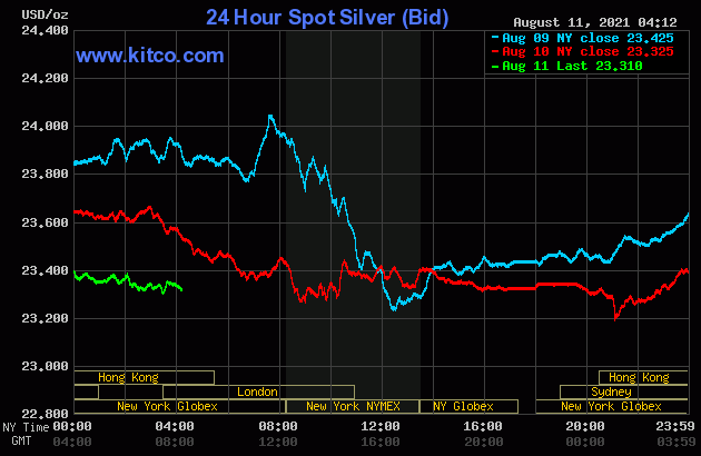 Live 24 hours silver chart [ Kitco Inc. ]