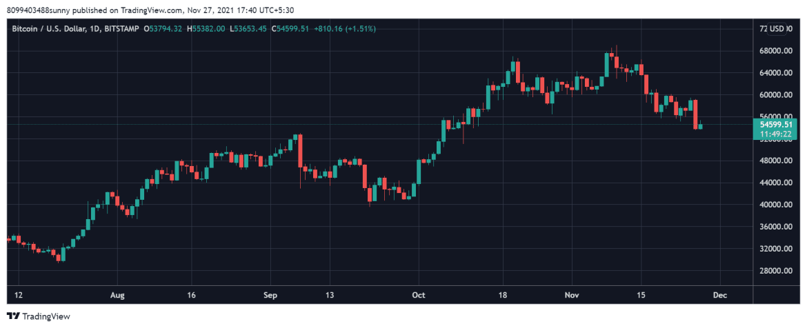 Tether Bitcoin