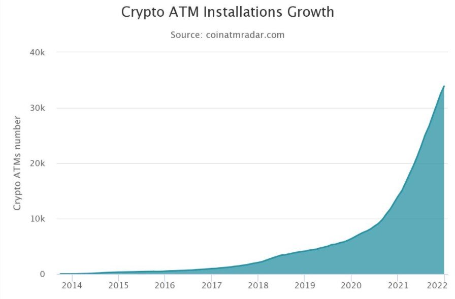 bitcoin atm veri