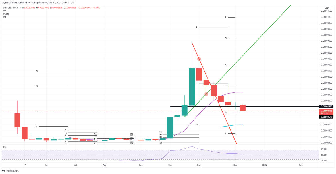 SHIB/USD weekly chart