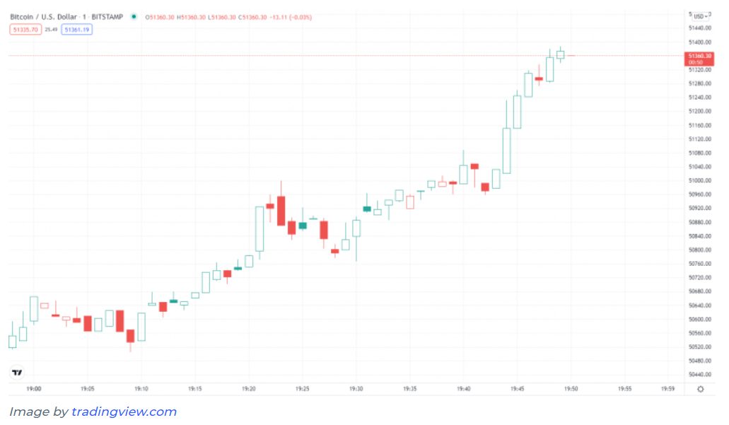 btc