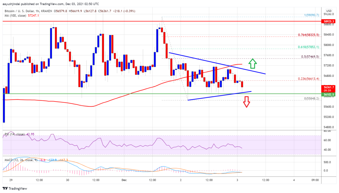 bitcoin btc fiyat analizi risk suruyor kilit seviyeler neler