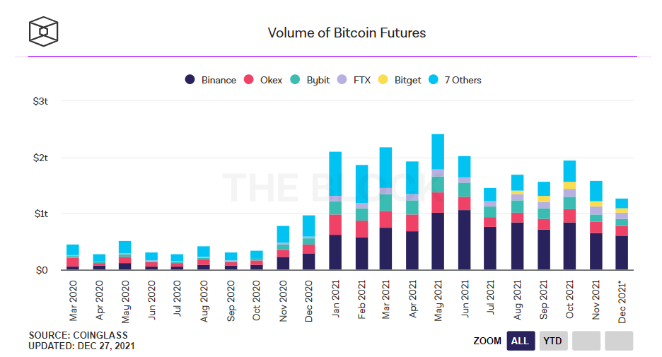 btc vadeli 1