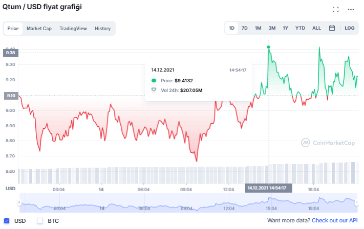 Altcoin