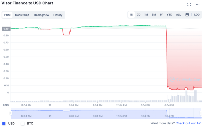 DeFi altcoin 