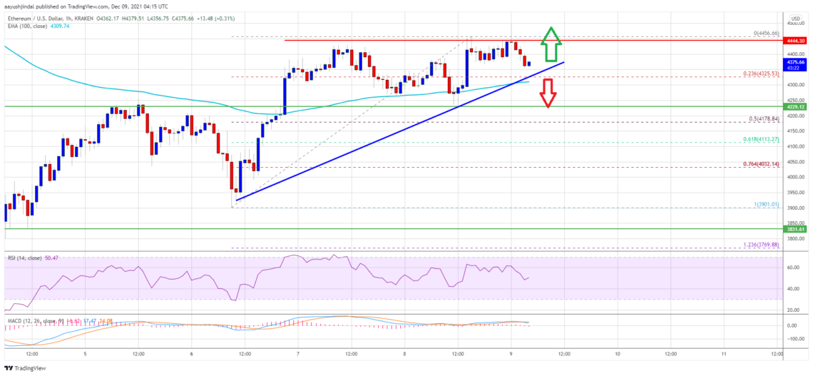 ethereum eth fiyat analizi guclu bir ralli icin gerekli seviyeler neler