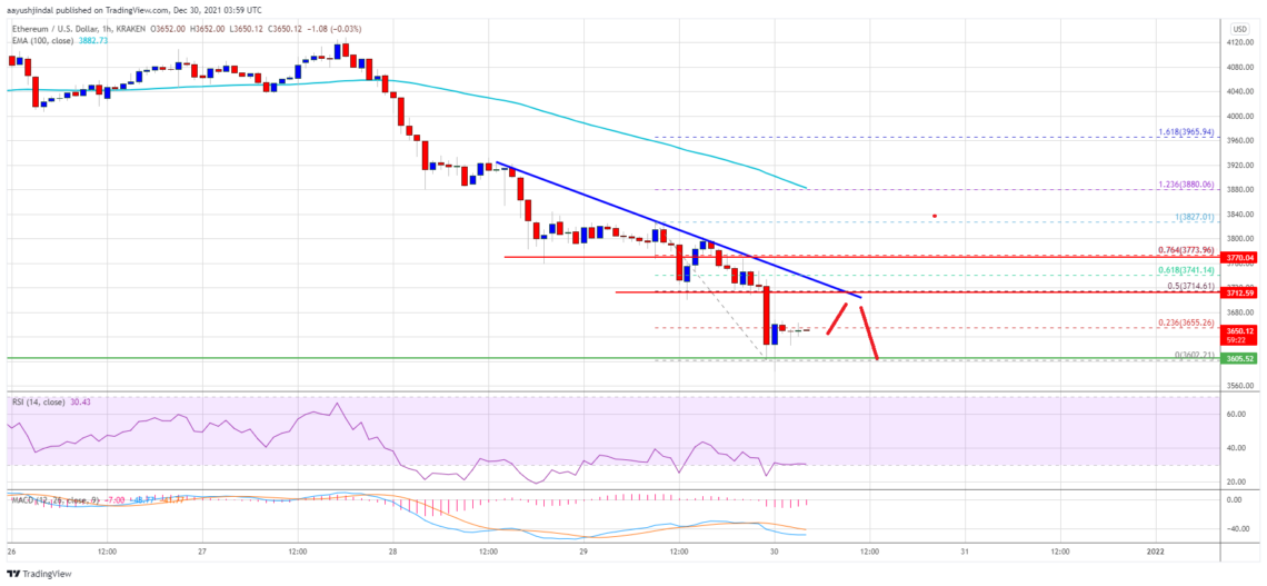 ethereum eth fiyat analizi iyi bir toparlanma baslatabilecek mi 5