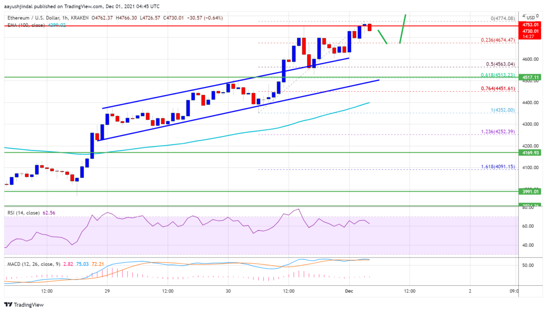 ethereum eth fiyat analizi yeni rekor mu geliyor 6