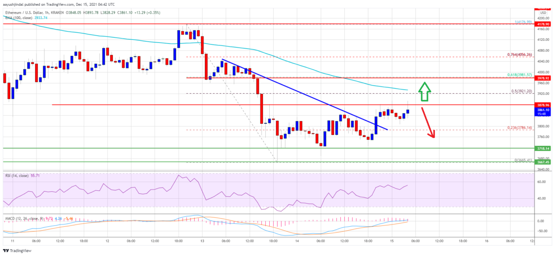 ethereum eth fiyat analizi eth yukselis icin gerekli seviyeler neler y