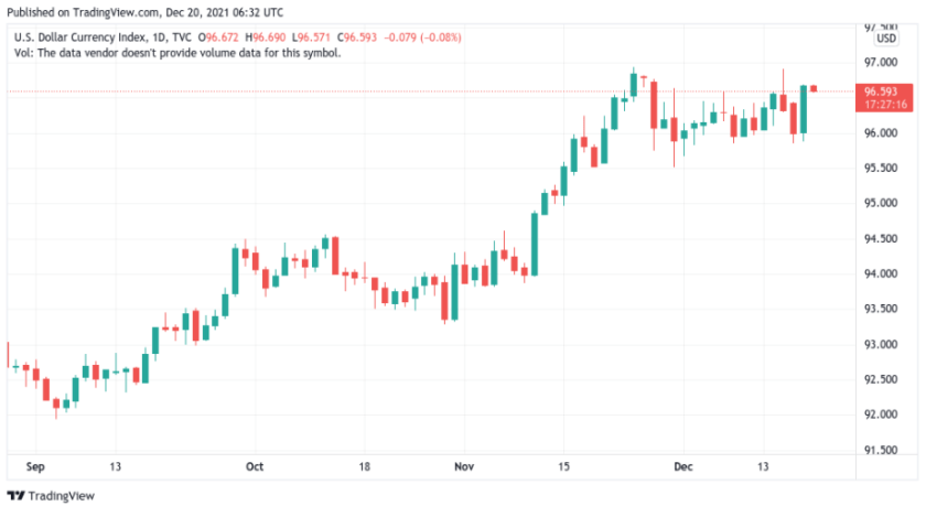 DXY