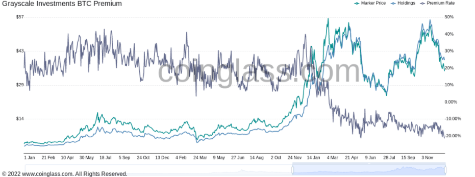 BTC