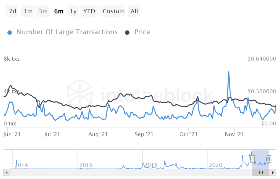 Dogecoin