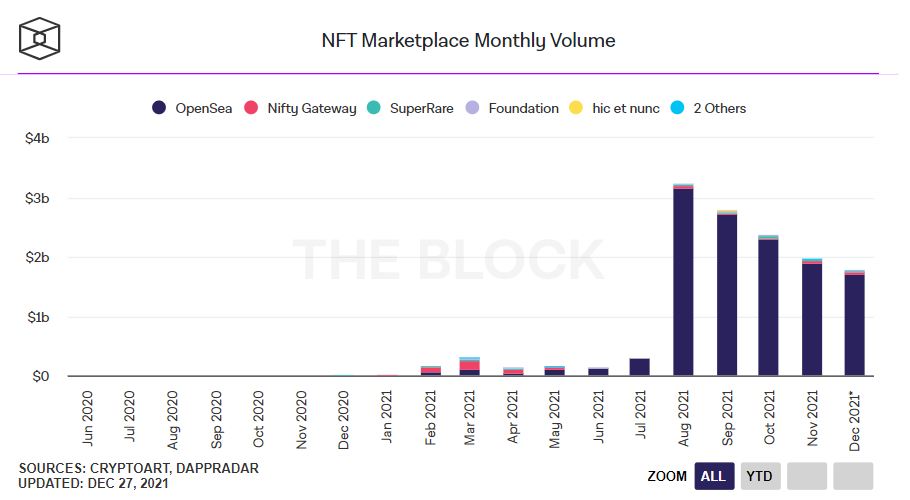 nft 2