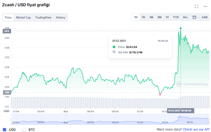 Altcoin