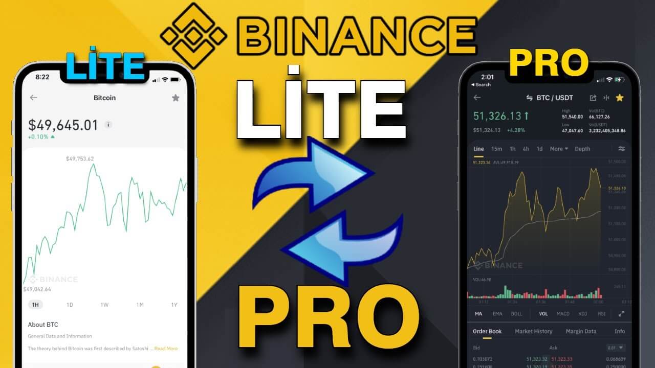 Binance Lite Nedir? Anlatım Rehberi