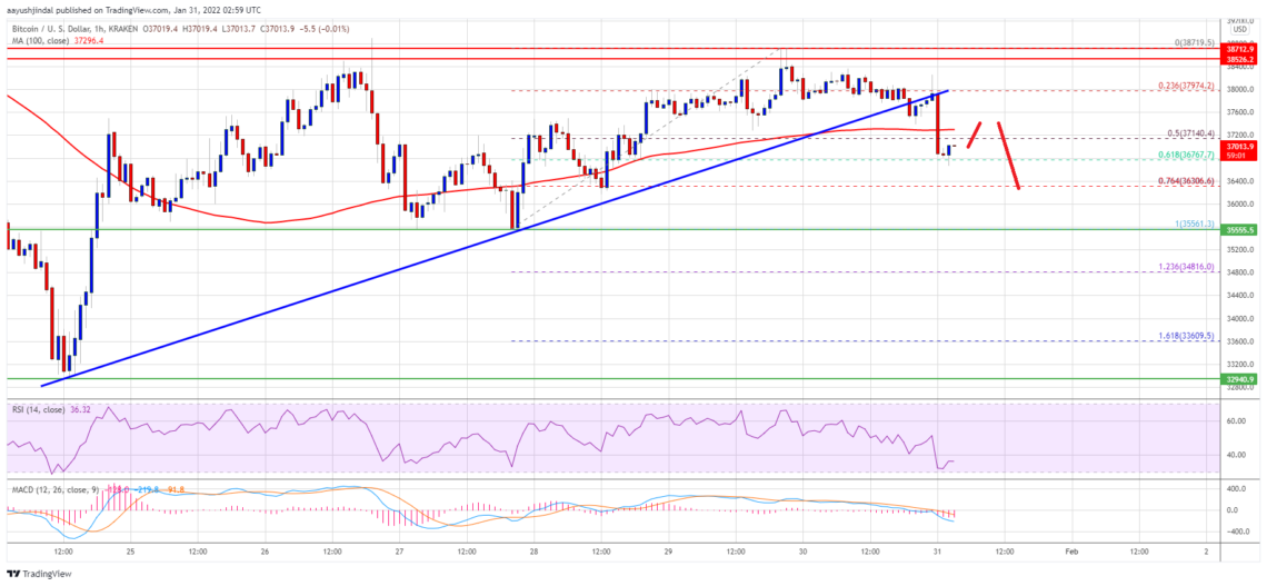 bitcoin btc fiyat analizi engellerle karsi karsiya dusus trendini surdurecek mi 7