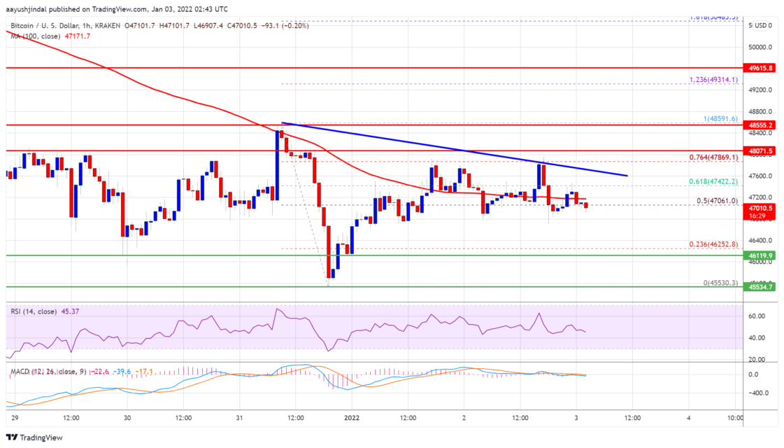 bitcoin btc fiyat analizi sert bir dususu ne tetikler 6