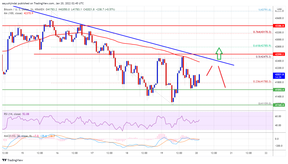 bitcoin btc fiyat analizi yeni bir yukselis icin hangi seviyeler onemli 6