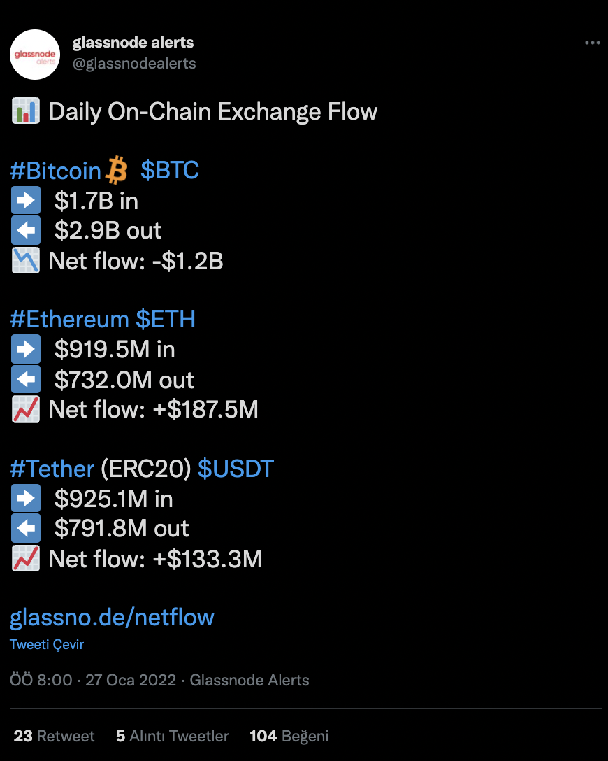 3 milyon dolarlık BTC transfer edildi