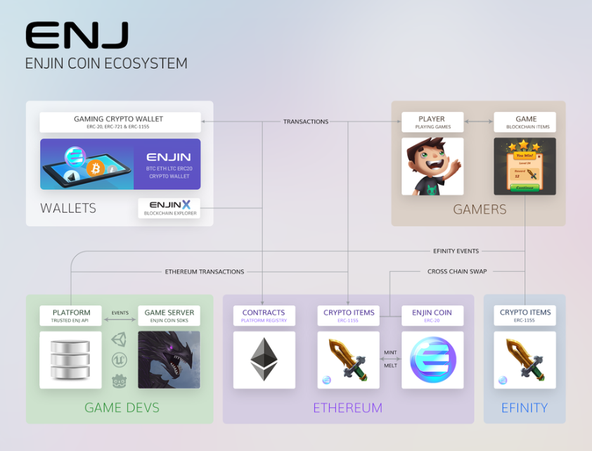 enj ecosystem 1634386381223