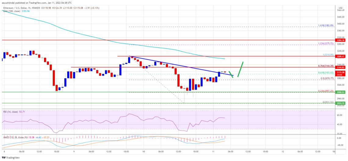 ethereum eth fiyat analizi 3 200 dolarin uzerinde bir kapanis neden onemli 9