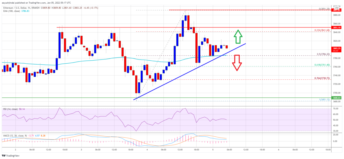 ethereum eth fiyat analizi destek bulmaya devam etti fiyat hedefleri ne