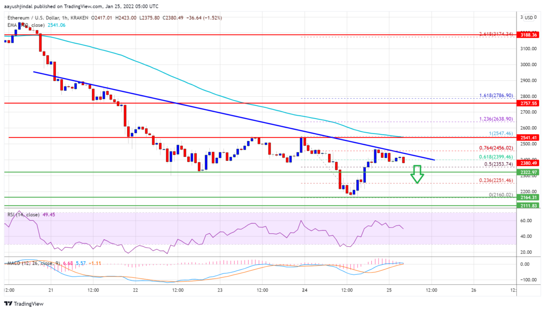 ethereum eth fiyat analizi iyi bir toparlanmayi ne tetikler y