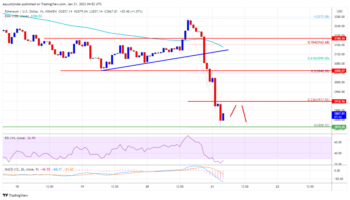 ethereum eth fiyat analizi sert dustu dusus devam edecek mi 9