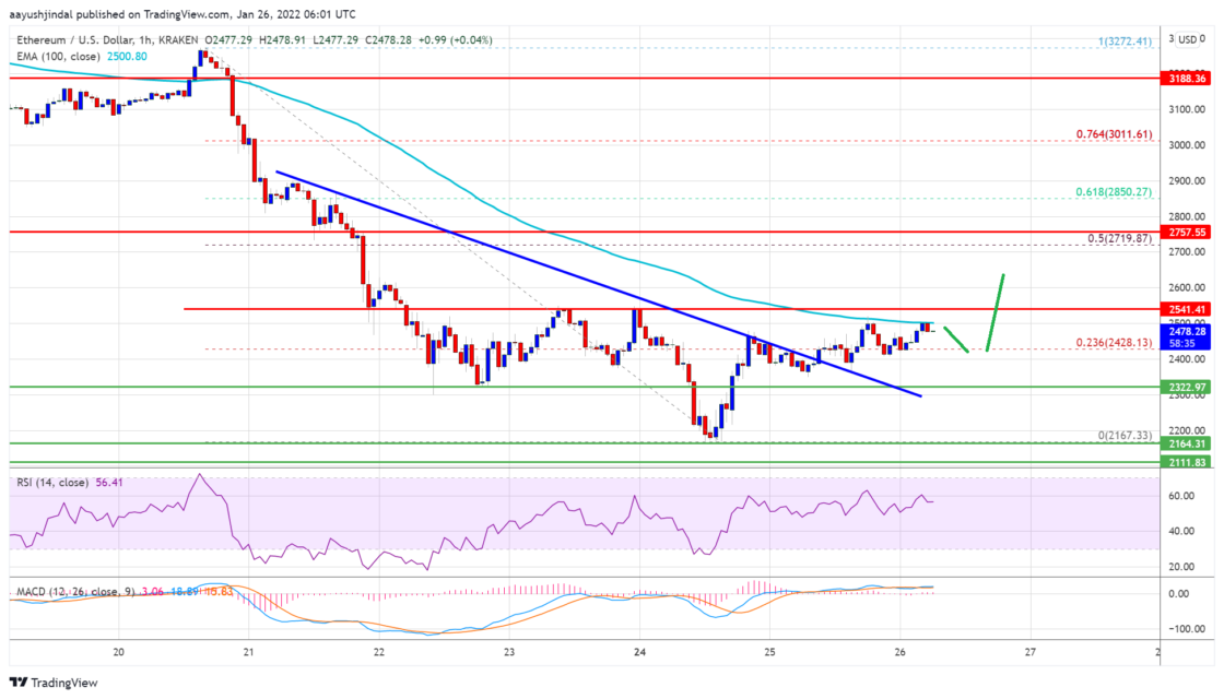 ethereum eth fiyat analizi yukari yonlu bir kirilim hedefliyor onemli seviyeler neler 0