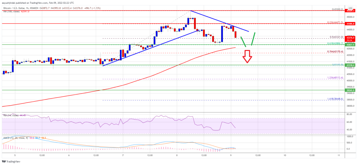 bitcoin fiyat analizi dusus devam eder mi 8