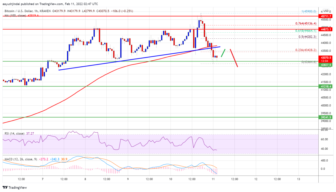 bitcoin btc fiyat analizi dusus yasadi btc daha fazla duser mi 6 1