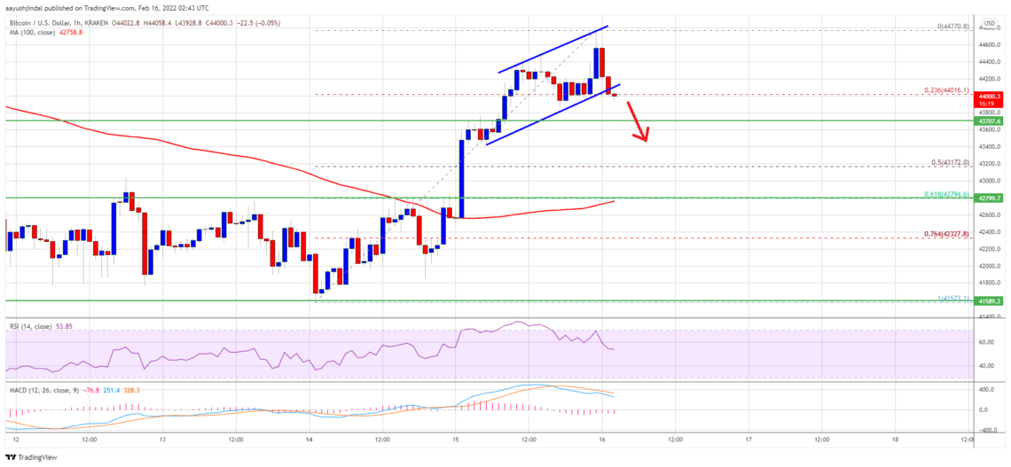 bitcoin btc fiyat analizi engellerle karsi karsiya onemli seviyeler neler 16 subat 2022 4