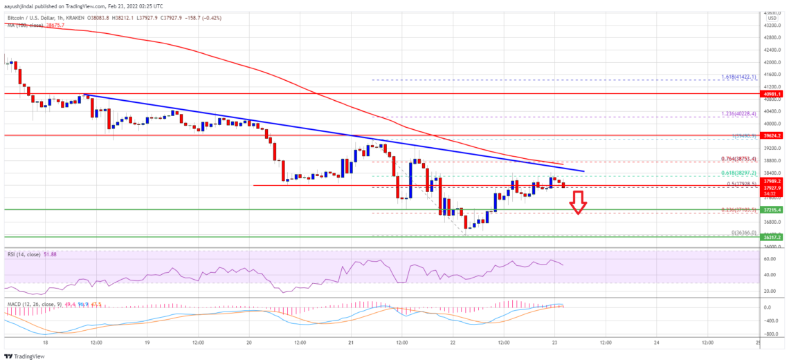 bitcoin btc fiyat analizi engellerle karsi karsiya sirada ne var 23 subat 2022 u