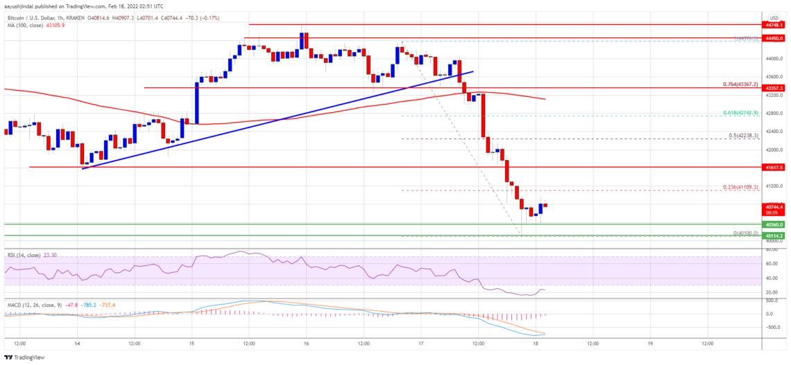 bitcoin btc fiyat analizi sert dustu dusmeye devam eder mi 18 subat 2022 5