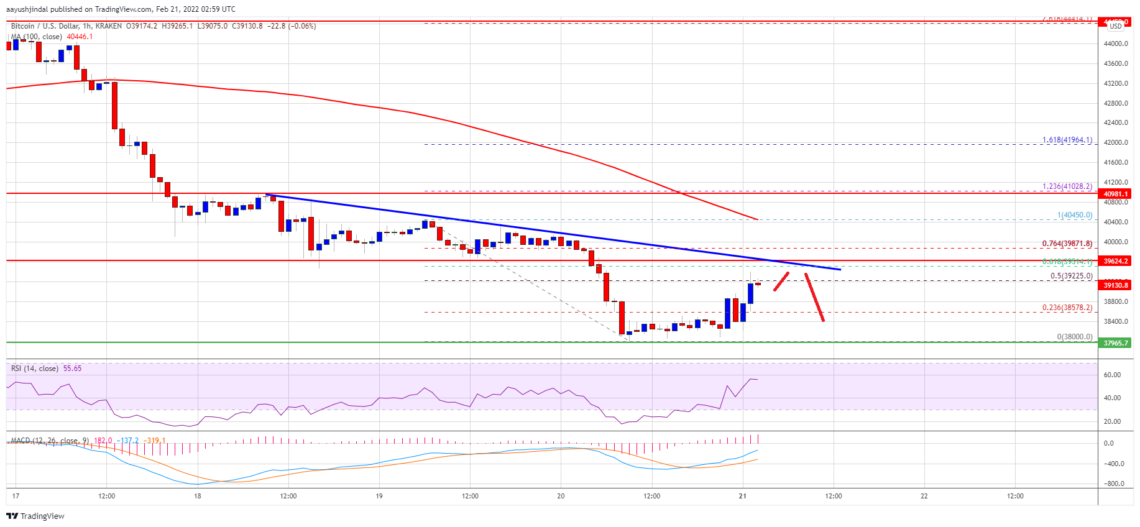 bitcoin btc fiyat analizi toparlanmaya calisiyor onemli seviyeler neler 21 subat 2022 6