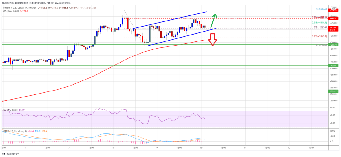 bitcoin btc fiyat analizi yeni bir yukselis mi hedefliyor t