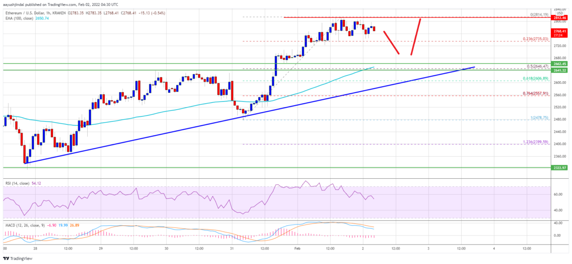 ethereum eth fiyat analizi destek bulmaya devam ediyor yeni bir yukselis dalgasi gelir mi 0