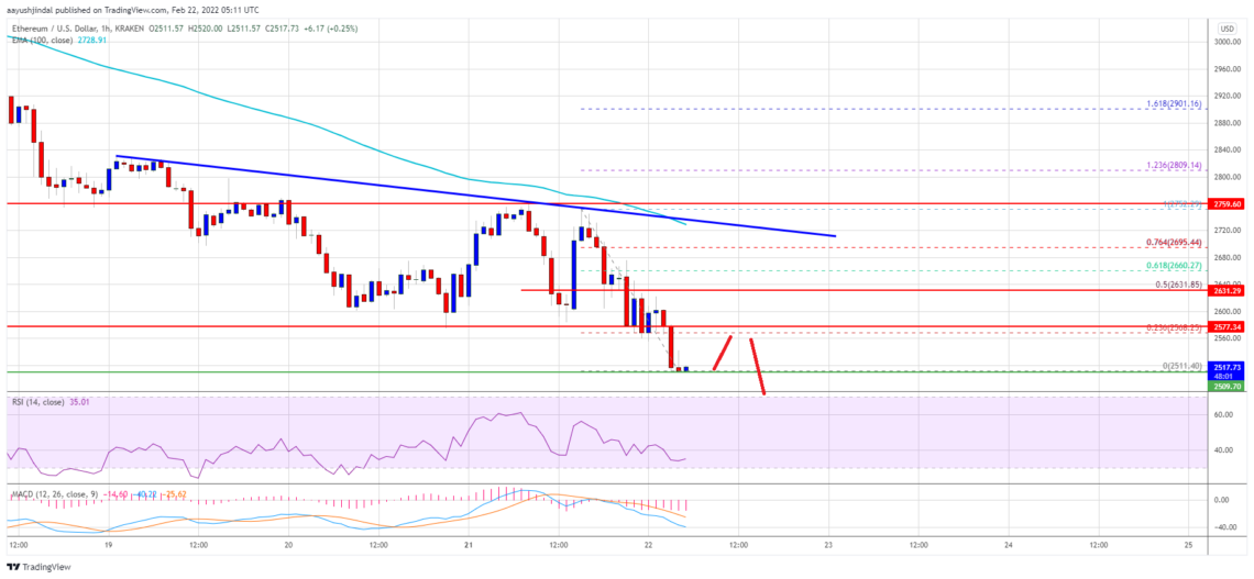 ethereum eth fiyat analizi dusmeye devam etti onemli seviyeler neler 22 subat 2022 5