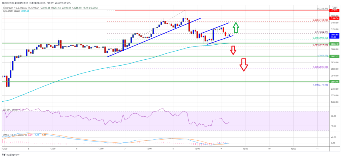 ethereum eth fiyat analizi duzeltme yasiyor yeni bir yukselis baslatir mi t