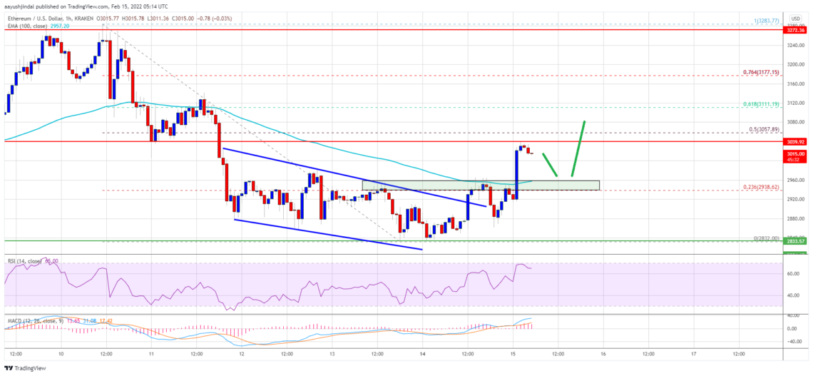 ethereum eth fiyat analizi engelleri asti sirada ne var 15 subat 2022 5