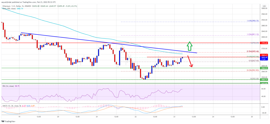 ethereum eth fiyat analizi guclu bir toparlanma icin hazir onemli seviyeler neler 23 subat 2022 0