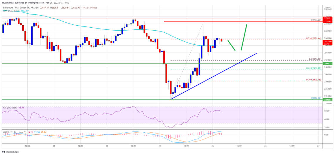 ethereum eth fiyat analizi iyi bir sekilde toparlandi dususler sinirli mi 25 subat 2022 5