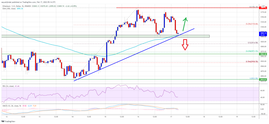 ethereum eth fiyat analizi kilit seviyelerin yakininda onemli seviyeler neler 17 subat 2022 i