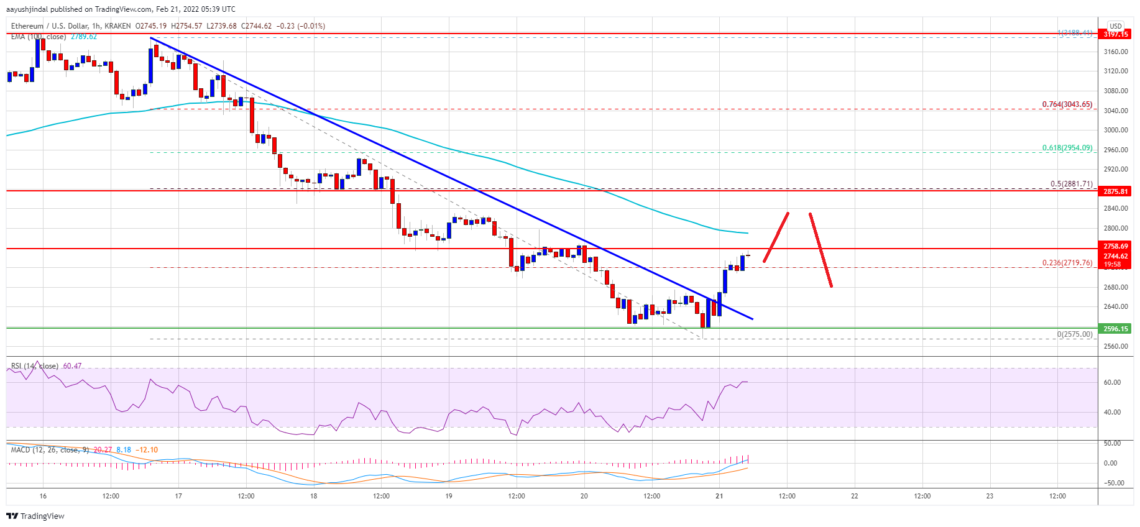 ethereum eth fiyat analizi toparlanmaya basladi sirada ne var 21 subat 2022 5