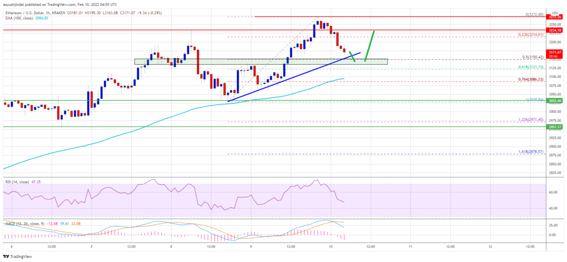 ethereum eth fiyat analizi yeni bir yukselis mi geliyor fiyat hedefleri neler 6