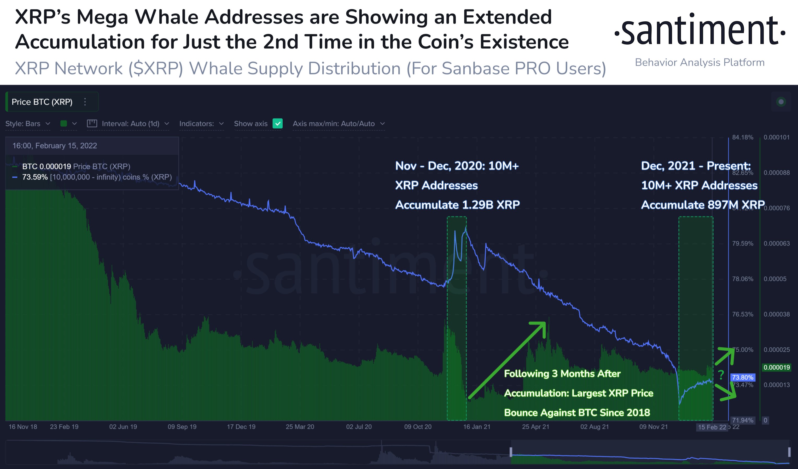 xrp