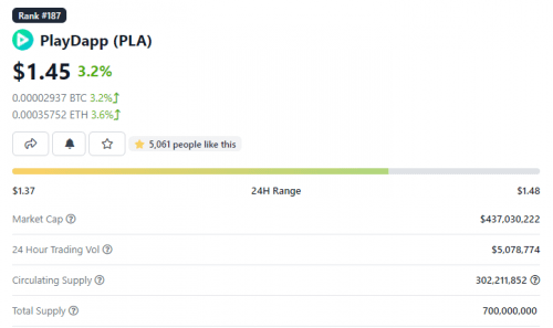 PlayDapp PLA TOken Value CoinGecko e1640194080441
